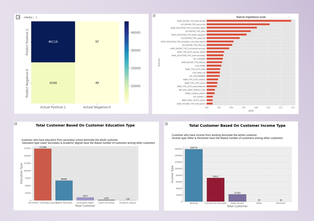 Home Credit Scrorecard Model