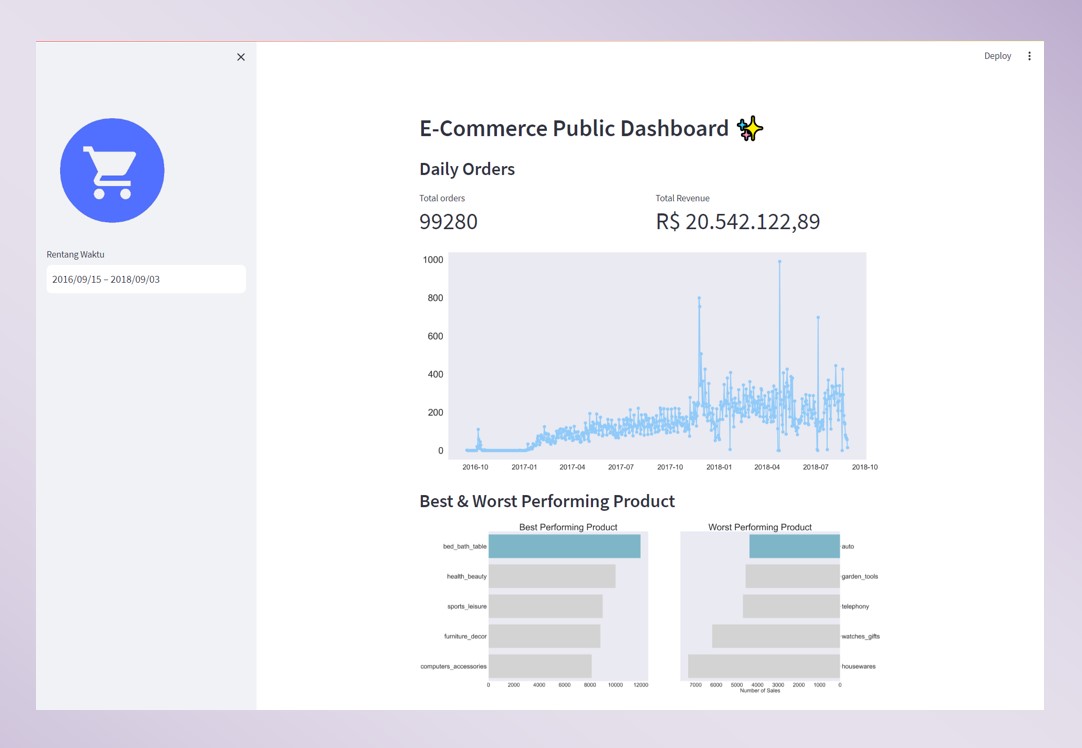 E-Commerce Public Dashboard